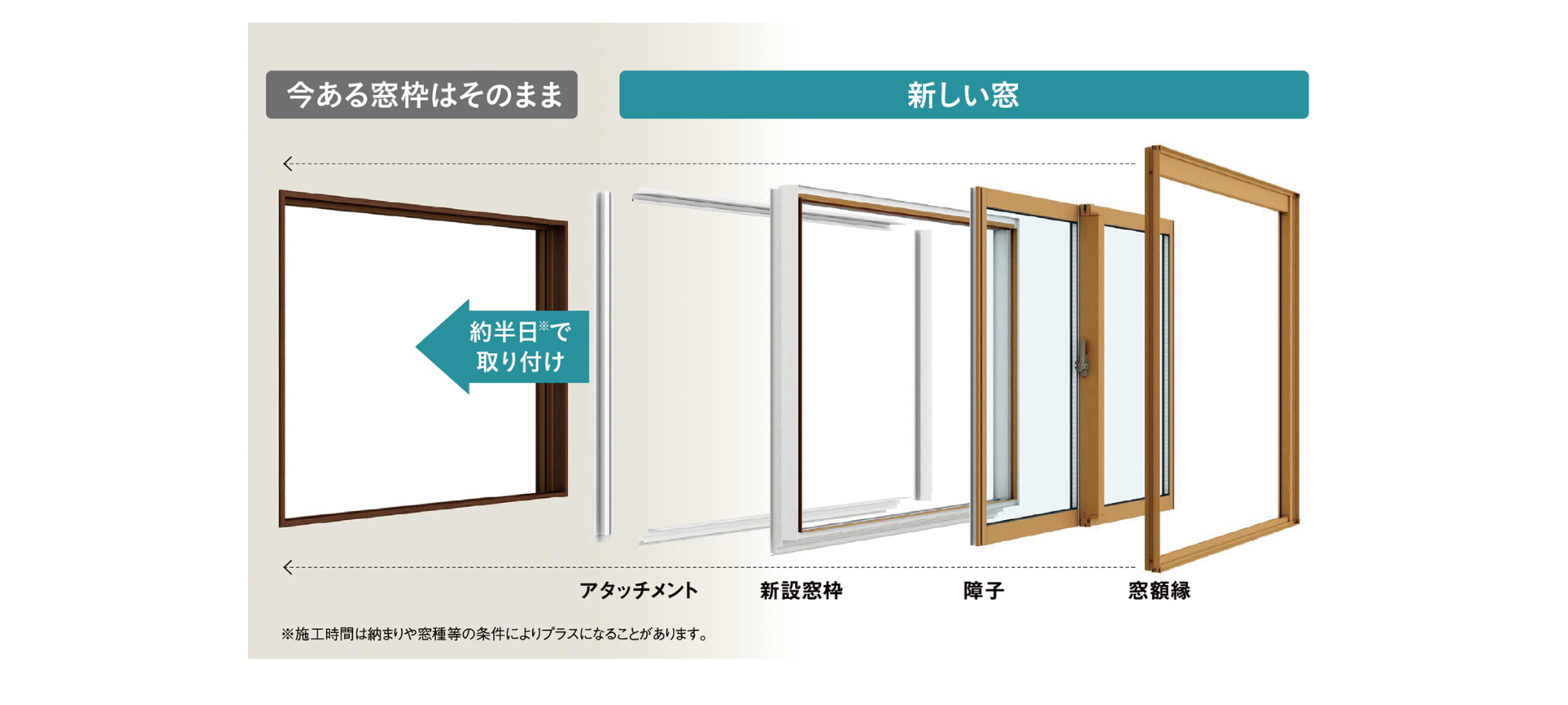 使いやすい窓サッシのカバー工法