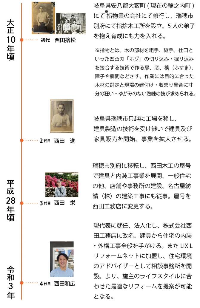 住まいの提案