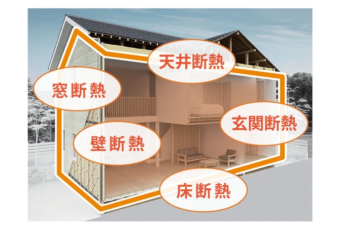 窓工事のご提案