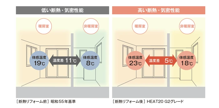 窓工事のご提案