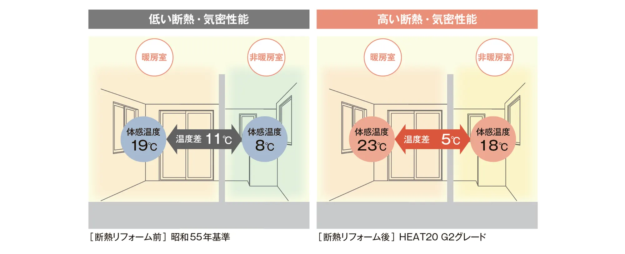 複層ガラス・ペアガラス窓