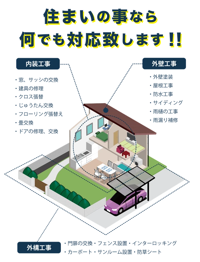 住まいの提案